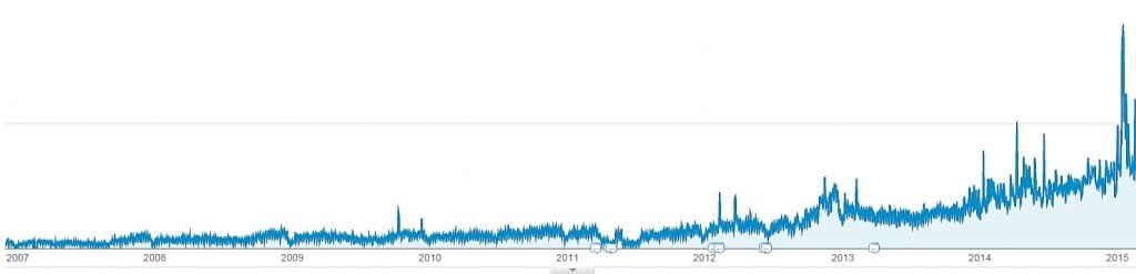 Google Analytics graph stats